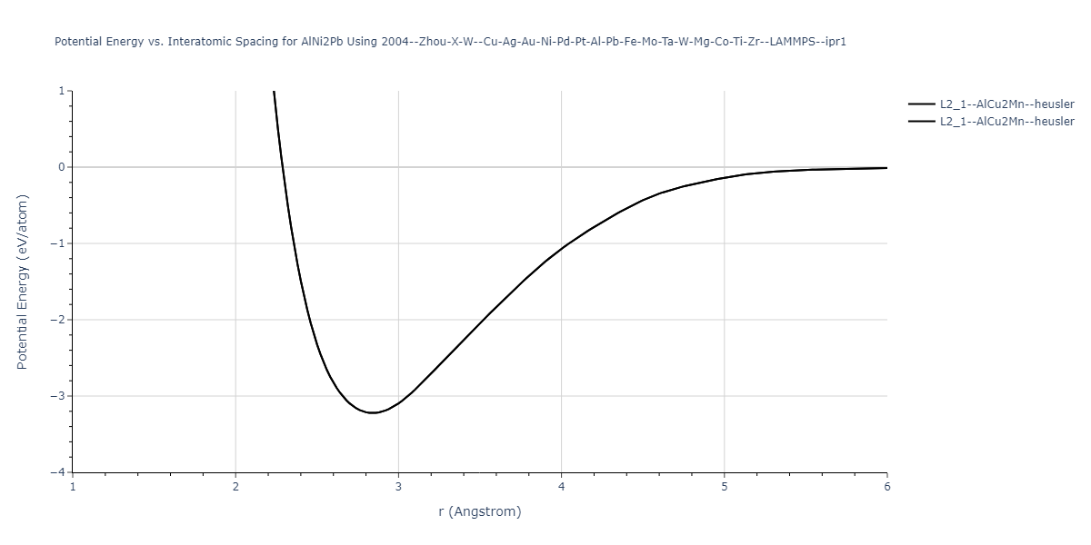 2004--Zhou-X-W--Cu-Ag-Au-Ni-Pd-Pt-Al-Pb-Fe-Mo-Ta-W-Mg-Co-Ti-Zr--LAMMPS--ipr1/EvsR.AlNi2Pb