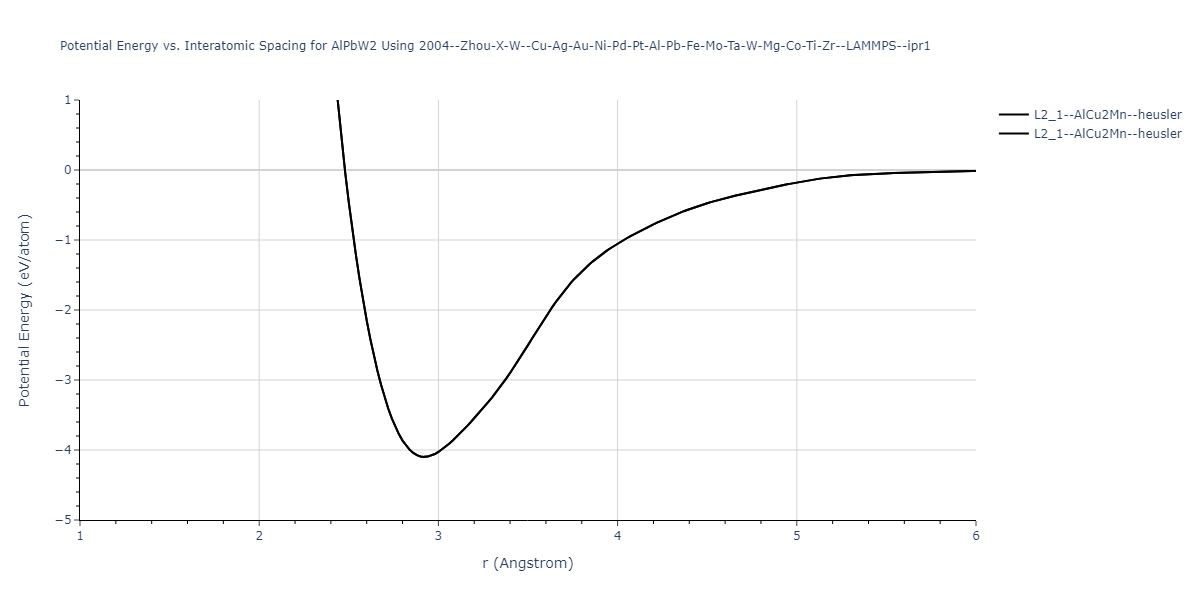 2004--Zhou-X-W--Cu-Ag-Au-Ni-Pd-Pt-Al-Pb-Fe-Mo-Ta-W-Mg-Co-Ti-Zr--LAMMPS--ipr1/EvsR.AlPbW2