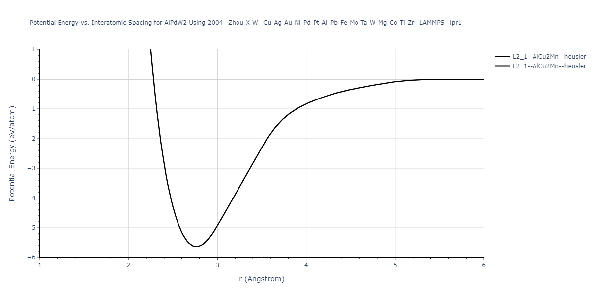 2004--Zhou-X-W--Cu-Ag-Au-Ni-Pd-Pt-Al-Pb-Fe-Mo-Ta-W-Mg-Co-Ti-Zr--LAMMPS--ipr1/EvsR.AlPdW2