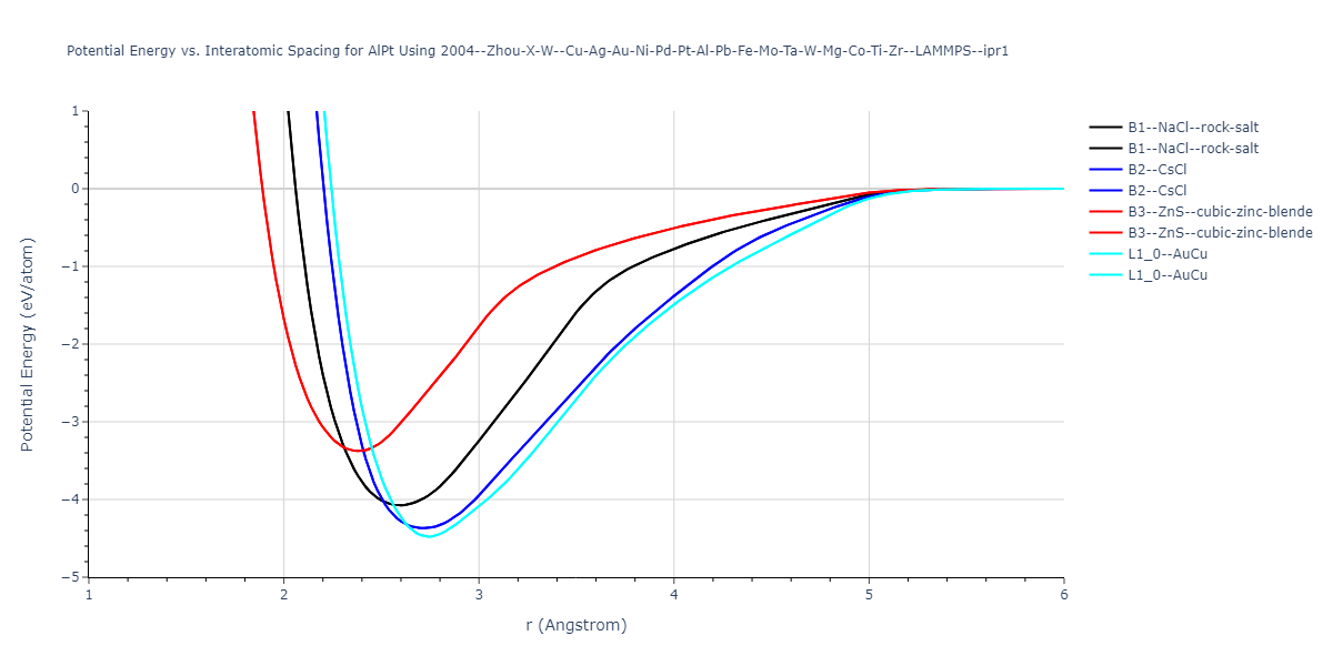 2004--Zhou-X-W--Cu-Ag-Au-Ni-Pd-Pt-Al-Pb-Fe-Mo-Ta-W-Mg-Co-Ti-Zr--LAMMPS--ipr1/EvsR.AlPt