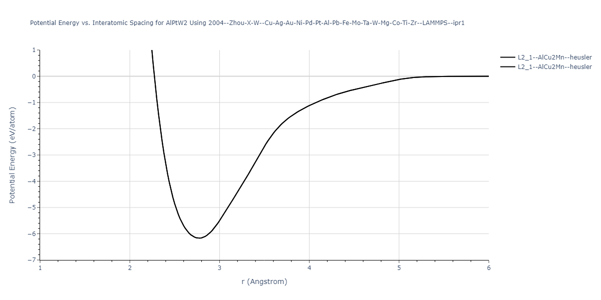 2004--Zhou-X-W--Cu-Ag-Au-Ni-Pd-Pt-Al-Pb-Fe-Mo-Ta-W-Mg-Co-Ti-Zr--LAMMPS--ipr1/EvsR.AlPtW2