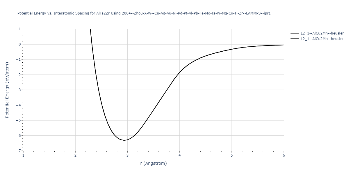 2004--Zhou-X-W--Cu-Ag-Au-Ni-Pd-Pt-Al-Pb-Fe-Mo-Ta-W-Mg-Co-Ti-Zr--LAMMPS--ipr1/EvsR.AlTa2Zr