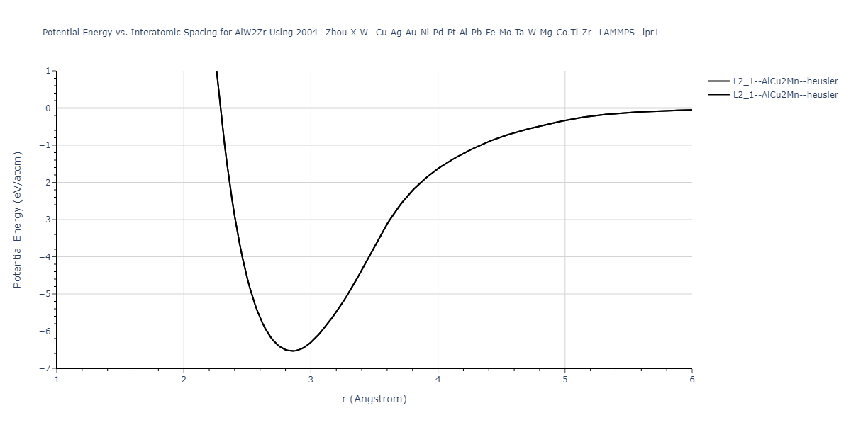 2004--Zhou-X-W--Cu-Ag-Au-Ni-Pd-Pt-Al-Pb-Fe-Mo-Ta-W-Mg-Co-Ti-Zr--LAMMPS--ipr1/EvsR.AlW2Zr