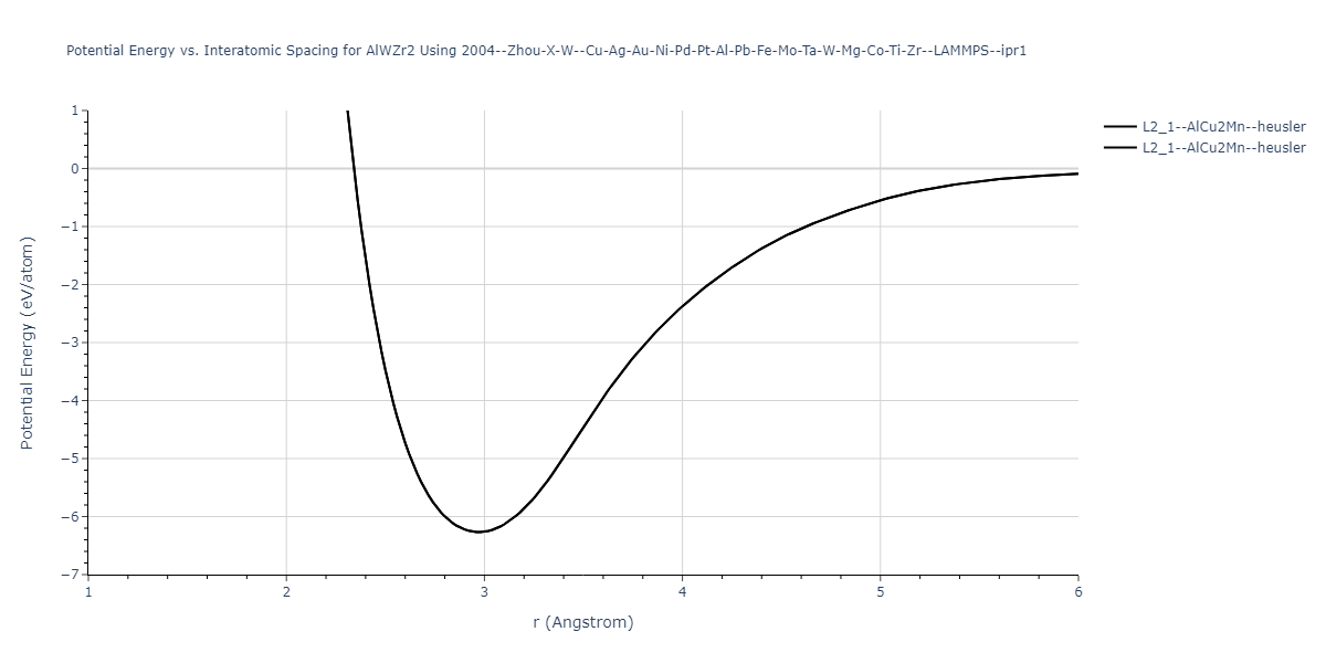 2004--Zhou-X-W--Cu-Ag-Au-Ni-Pd-Pt-Al-Pb-Fe-Mo-Ta-W-Mg-Co-Ti-Zr--LAMMPS--ipr1/EvsR.AlWZr2