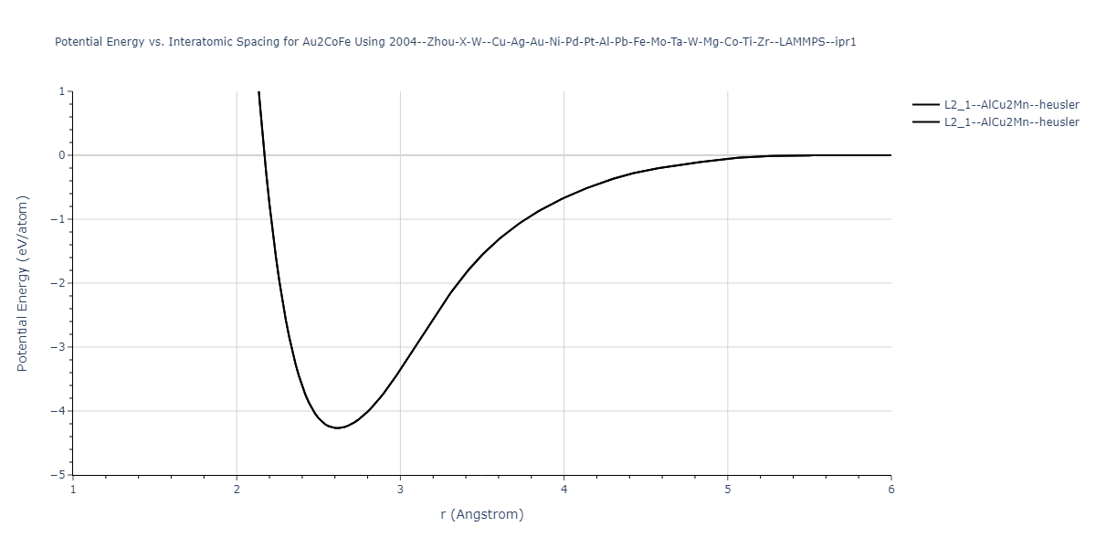 2004--Zhou-X-W--Cu-Ag-Au-Ni-Pd-Pt-Al-Pb-Fe-Mo-Ta-W-Mg-Co-Ti-Zr--LAMMPS--ipr1/EvsR.Au2CoFe