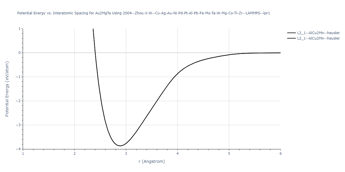 2004--Zhou-X-W--Cu-Ag-Au-Ni-Pd-Pt-Al-Pb-Fe-Mo-Ta-W-Mg-Co-Ti-Zr--LAMMPS--ipr1/EvsR.Au2MgTa