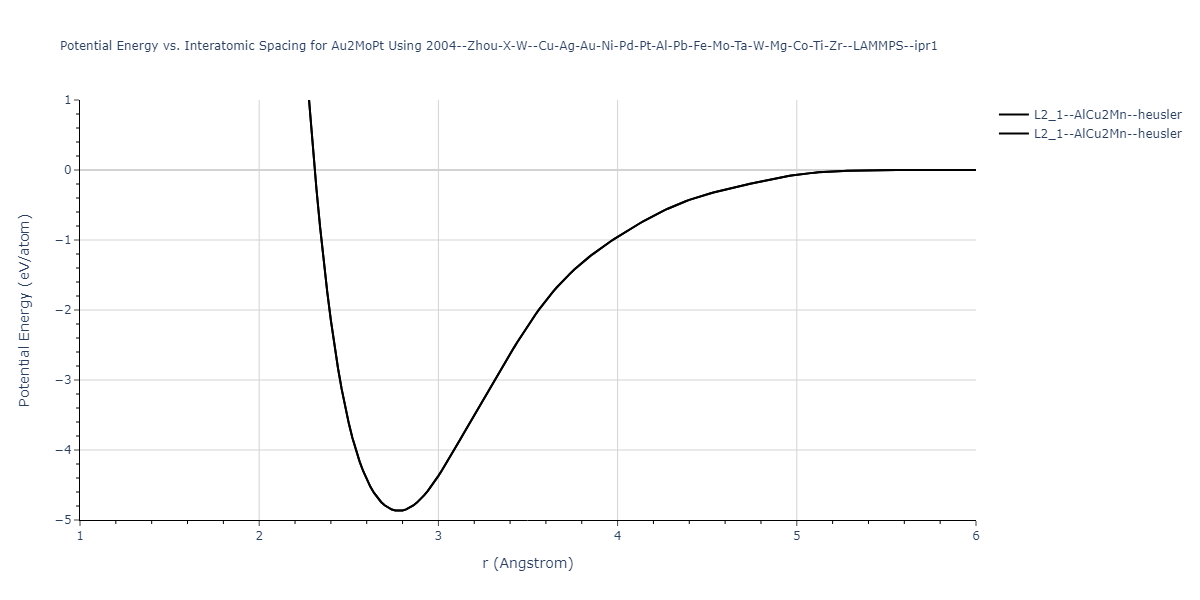 2004--Zhou-X-W--Cu-Ag-Au-Ni-Pd-Pt-Al-Pb-Fe-Mo-Ta-W-Mg-Co-Ti-Zr--LAMMPS--ipr1/EvsR.Au2MoPt