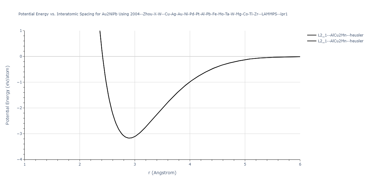 2004--Zhou-X-W--Cu-Ag-Au-Ni-Pd-Pt-Al-Pb-Fe-Mo-Ta-W-Mg-Co-Ti-Zr--LAMMPS--ipr1/EvsR.Au2NiPb