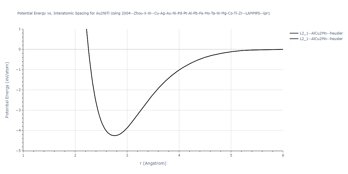 2004--Zhou-X-W--Cu-Ag-Au-Ni-Pd-Pt-Al-Pb-Fe-Mo-Ta-W-Mg-Co-Ti-Zr--LAMMPS--ipr1/EvsR.Au2NiTi