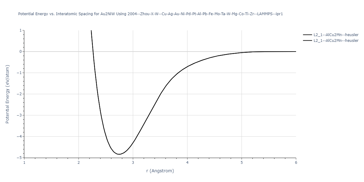 2004--Zhou-X-W--Cu-Ag-Au-Ni-Pd-Pt-Al-Pb-Fe-Mo-Ta-W-Mg-Co-Ti-Zr--LAMMPS--ipr1/EvsR.Au2NiW