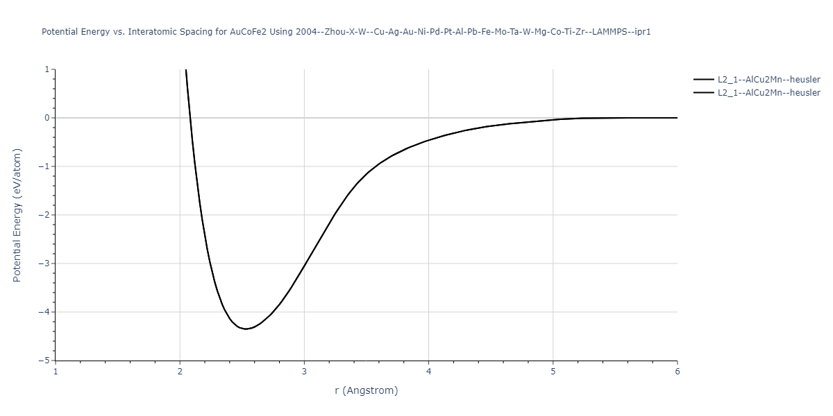 2004--Zhou-X-W--Cu-Ag-Au-Ni-Pd-Pt-Al-Pb-Fe-Mo-Ta-W-Mg-Co-Ti-Zr--LAMMPS--ipr1/EvsR.AuCoFe2