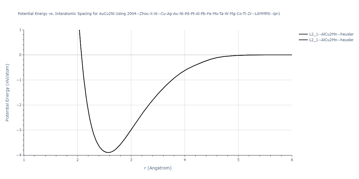 2004--Zhou-X-W--Cu-Ag-Au-Ni-Pd-Pt-Al-Pb-Fe-Mo-Ta-W-Mg-Co-Ti-Zr--LAMMPS--ipr1/EvsR.AuCu2Ni