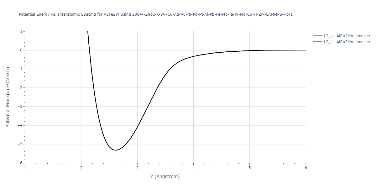 2004--Zhou-X-W--Cu-Ag-Au-Ni-Pd-Pt-Al-Pb-Fe-Mo-Ta-W-Mg-Co-Ti-Zr--LAMMPS--ipr1/EvsR.AuFe2W