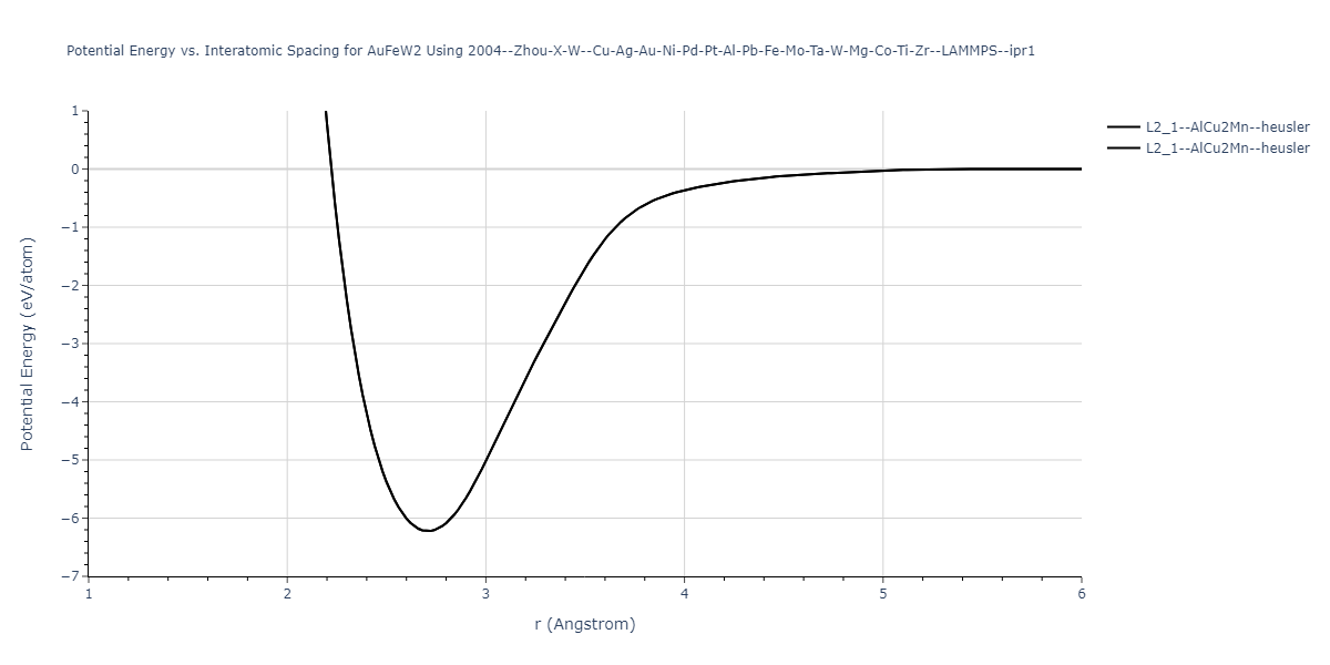 2004--Zhou-X-W--Cu-Ag-Au-Ni-Pd-Pt-Al-Pb-Fe-Mo-Ta-W-Mg-Co-Ti-Zr--LAMMPS--ipr1/EvsR.AuFeW2