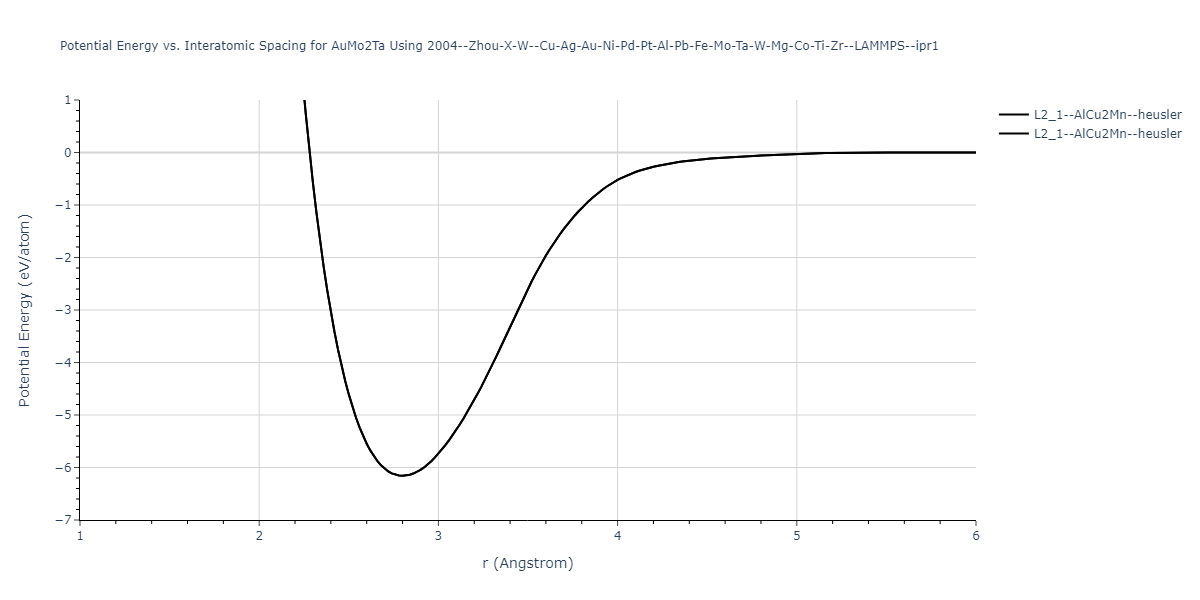 2004--Zhou-X-W--Cu-Ag-Au-Ni-Pd-Pt-Al-Pb-Fe-Mo-Ta-W-Mg-Co-Ti-Zr--LAMMPS--ipr1/EvsR.AuMo2Ta