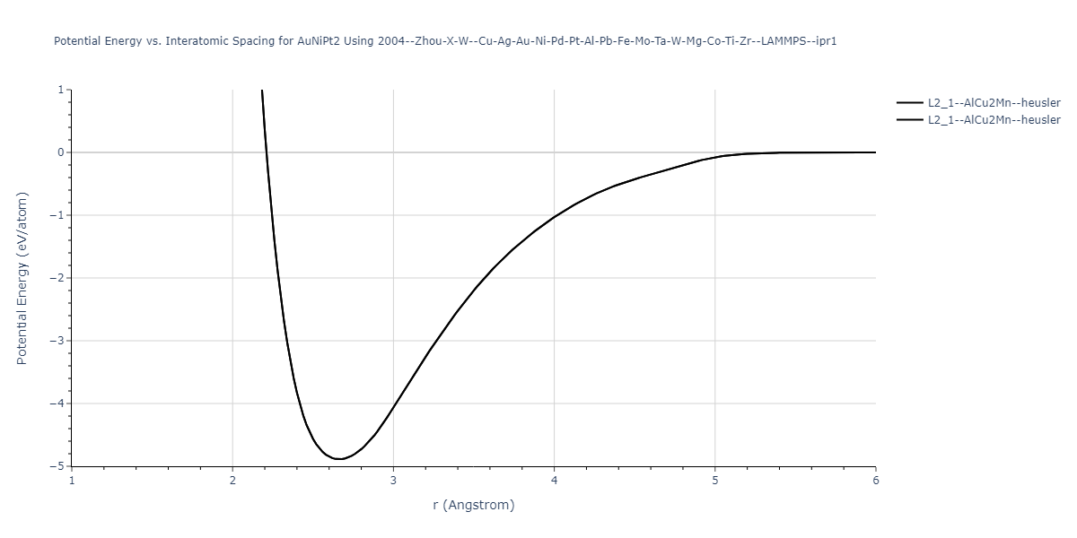 2004--Zhou-X-W--Cu-Ag-Au-Ni-Pd-Pt-Al-Pb-Fe-Mo-Ta-W-Mg-Co-Ti-Zr--LAMMPS--ipr1/EvsR.AuNiPt2