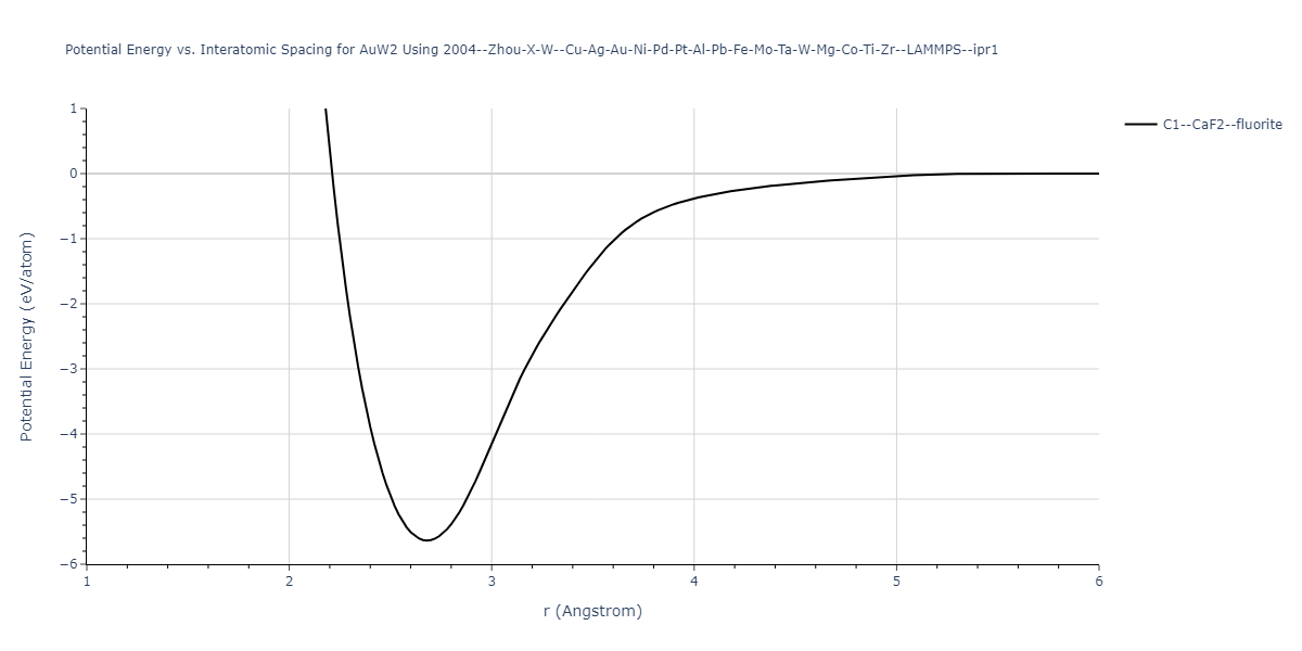 2004--Zhou-X-W--Cu-Ag-Au-Ni-Pd-Pt-Al-Pb-Fe-Mo-Ta-W-Mg-Co-Ti-Zr--LAMMPS--ipr1/EvsR.AuW2