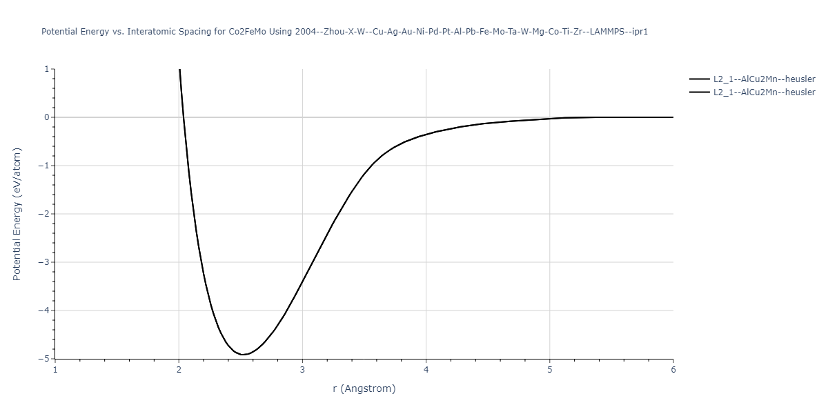 2004--Zhou-X-W--Cu-Ag-Au-Ni-Pd-Pt-Al-Pb-Fe-Mo-Ta-W-Mg-Co-Ti-Zr--LAMMPS--ipr1/EvsR.Co2FeMo