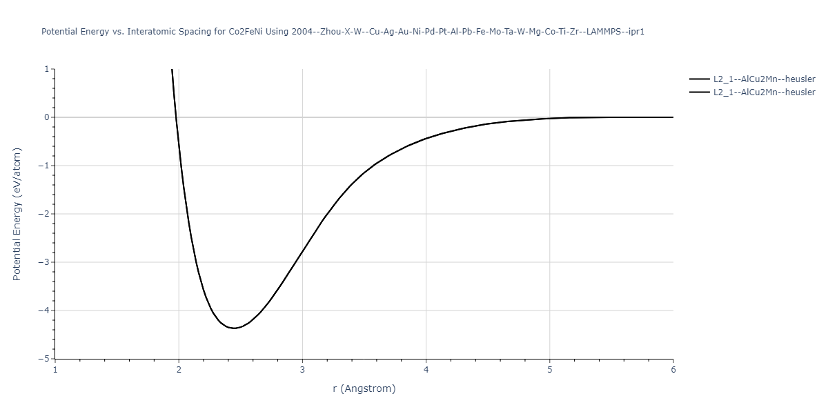 2004--Zhou-X-W--Cu-Ag-Au-Ni-Pd-Pt-Al-Pb-Fe-Mo-Ta-W-Mg-Co-Ti-Zr--LAMMPS--ipr1/EvsR.Co2FeNi