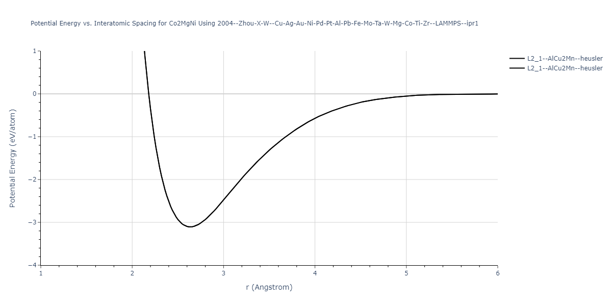 2004--Zhou-X-W--Cu-Ag-Au-Ni-Pd-Pt-Al-Pb-Fe-Mo-Ta-W-Mg-Co-Ti-Zr--LAMMPS--ipr1/EvsR.Co2MgNi