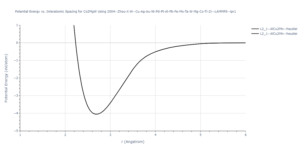 2004--Zhou-X-W--Cu-Ag-Au-Ni-Pd-Pt-Al-Pb-Fe-Mo-Ta-W-Mg-Co-Ti-Zr--LAMMPS--ipr1/EvsR.Co2MgW