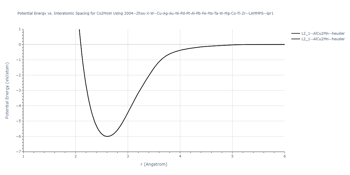 2004--Zhou-X-W--Cu-Ag-Au-Ni-Pd-Pt-Al-Pb-Fe-Mo-Ta-W-Mg-Co-Ti-Zr--LAMMPS--ipr1/EvsR.Co2MoW