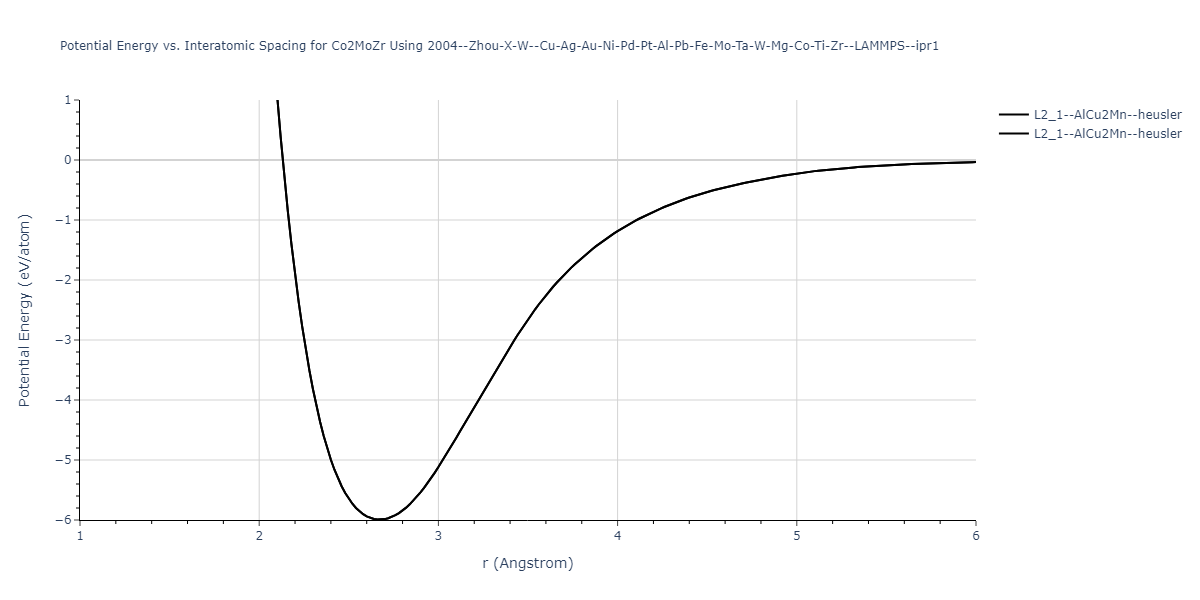 2004--Zhou-X-W--Cu-Ag-Au-Ni-Pd-Pt-Al-Pb-Fe-Mo-Ta-W-Mg-Co-Ti-Zr--LAMMPS--ipr1/EvsR.Co2MoZr