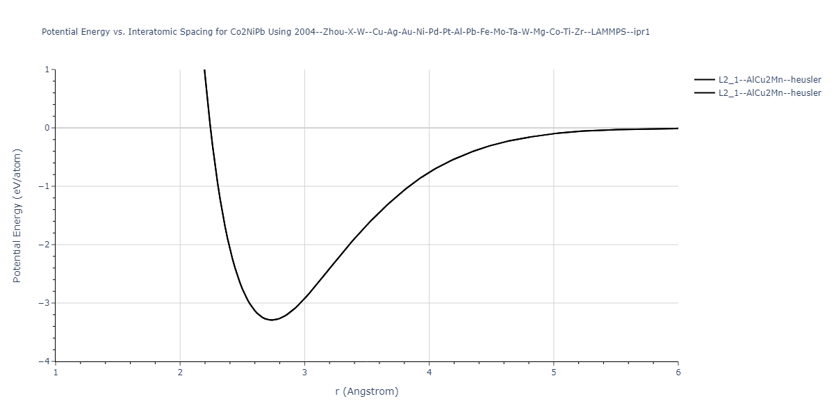 2004--Zhou-X-W--Cu-Ag-Au-Ni-Pd-Pt-Al-Pb-Fe-Mo-Ta-W-Mg-Co-Ti-Zr--LAMMPS--ipr1/EvsR.Co2NiPb