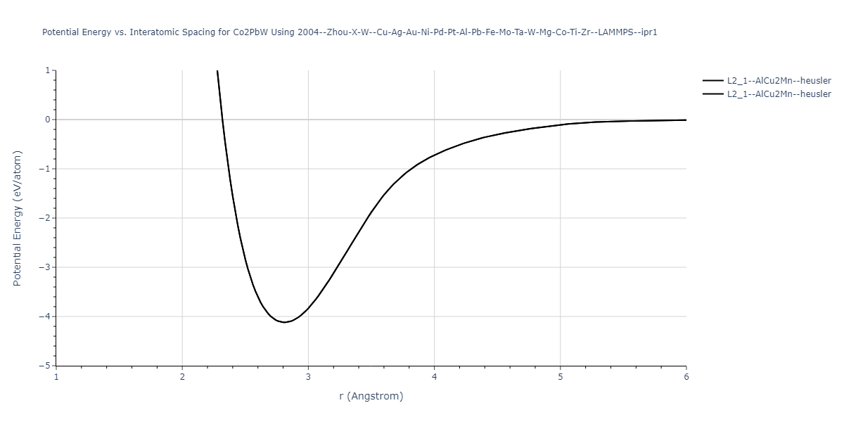 2004--Zhou-X-W--Cu-Ag-Au-Ni-Pd-Pt-Al-Pb-Fe-Mo-Ta-W-Mg-Co-Ti-Zr--LAMMPS--ipr1/EvsR.Co2PbW