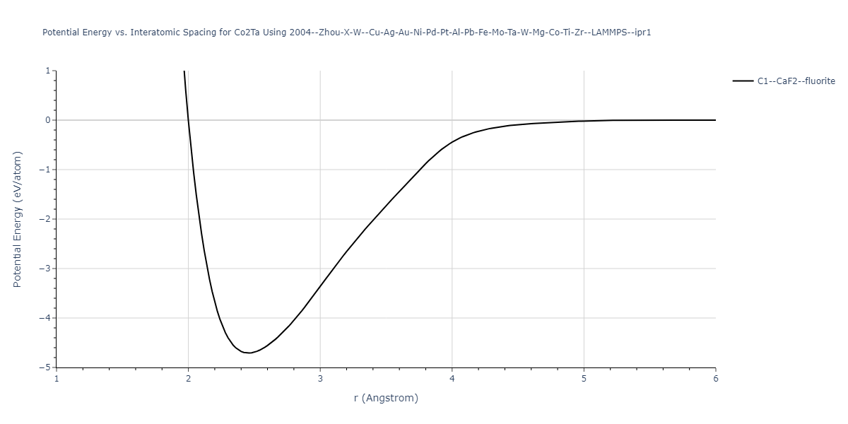 2004--Zhou-X-W--Cu-Ag-Au-Ni-Pd-Pt-Al-Pb-Fe-Mo-Ta-W-Mg-Co-Ti-Zr--LAMMPS--ipr1/EvsR.Co2Ta