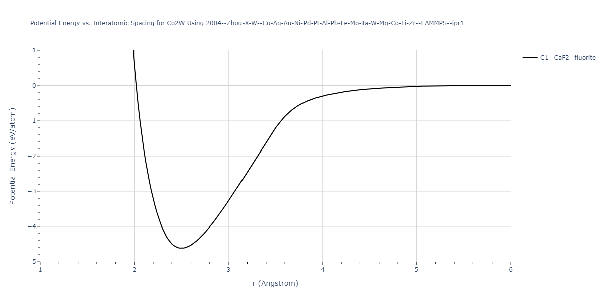 2004--Zhou-X-W--Cu-Ag-Au-Ni-Pd-Pt-Al-Pb-Fe-Mo-Ta-W-Mg-Co-Ti-Zr--LAMMPS--ipr1/EvsR.Co2W