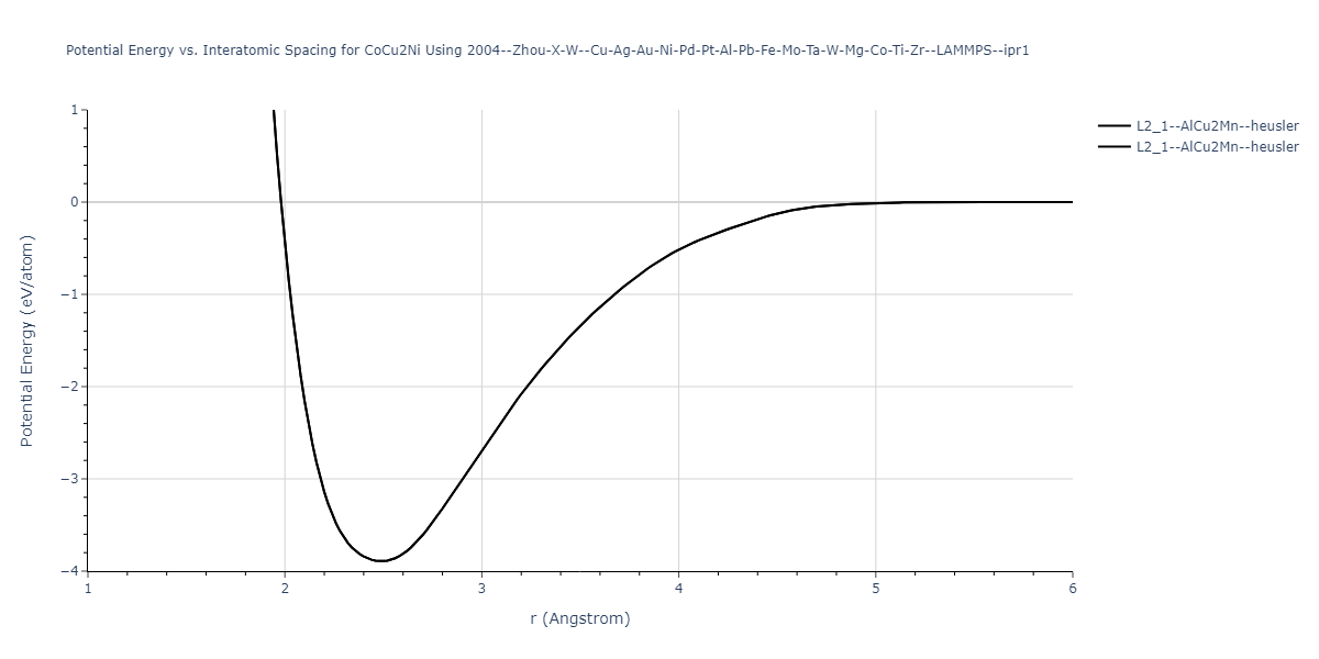 2004--Zhou-X-W--Cu-Ag-Au-Ni-Pd-Pt-Al-Pb-Fe-Mo-Ta-W-Mg-Co-Ti-Zr--LAMMPS--ipr1/EvsR.CoCu2Ni