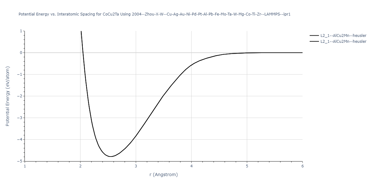 2004--Zhou-X-W--Cu-Ag-Au-Ni-Pd-Pt-Al-Pb-Fe-Mo-Ta-W-Mg-Co-Ti-Zr--LAMMPS--ipr1/EvsR.CoCu2Ta