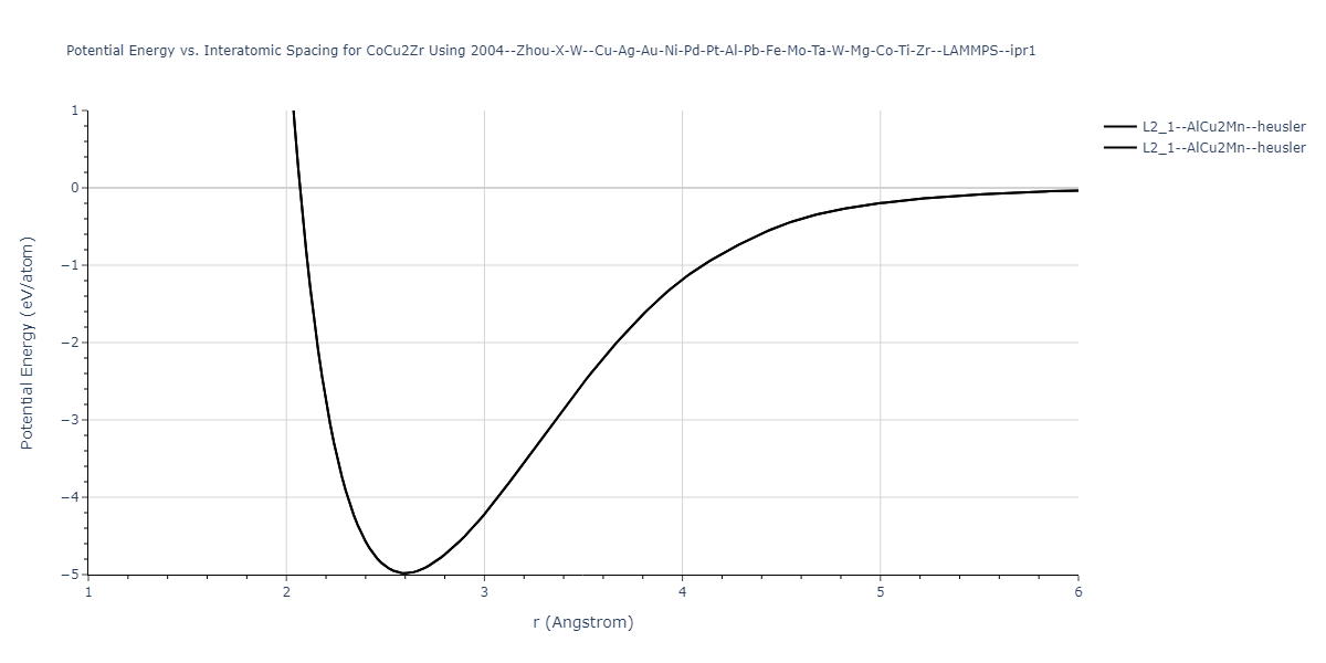 2004--Zhou-X-W--Cu-Ag-Au-Ni-Pd-Pt-Al-Pb-Fe-Mo-Ta-W-Mg-Co-Ti-Zr--LAMMPS--ipr1/EvsR.CoCu2Zr