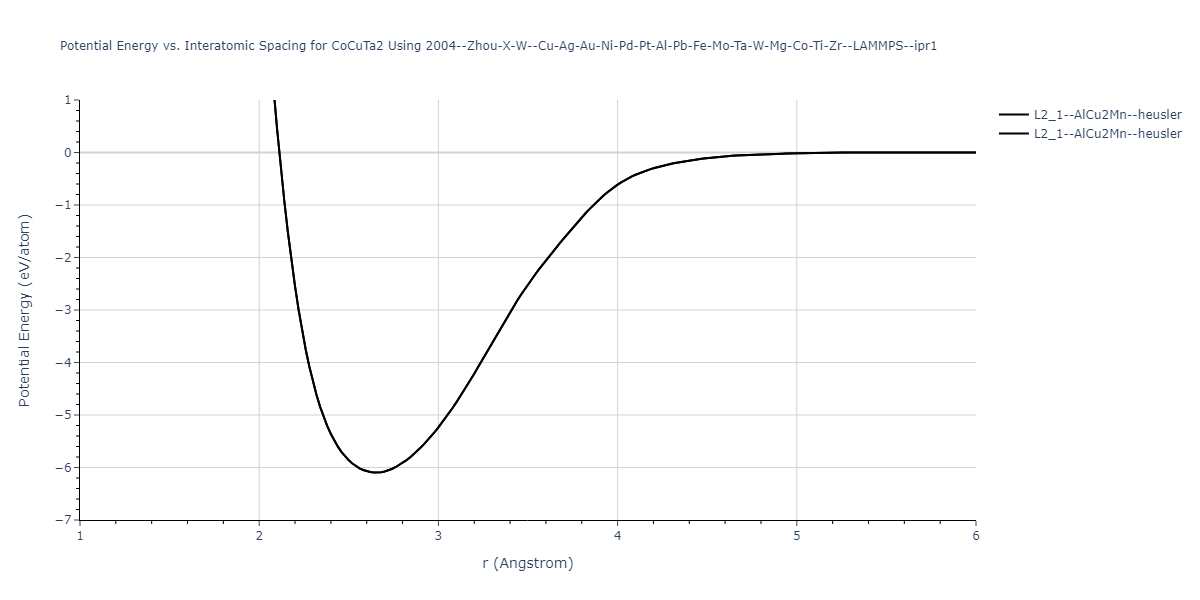 2004--Zhou-X-W--Cu-Ag-Au-Ni-Pd-Pt-Al-Pb-Fe-Mo-Ta-W-Mg-Co-Ti-Zr--LAMMPS--ipr1/EvsR.CoCuTa2