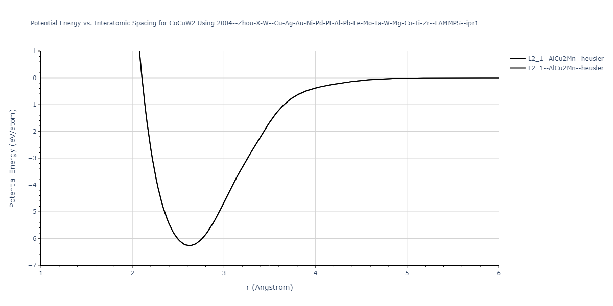 2004--Zhou-X-W--Cu-Ag-Au-Ni-Pd-Pt-Al-Pb-Fe-Mo-Ta-W-Mg-Co-Ti-Zr--LAMMPS--ipr1/EvsR.CoCuW2