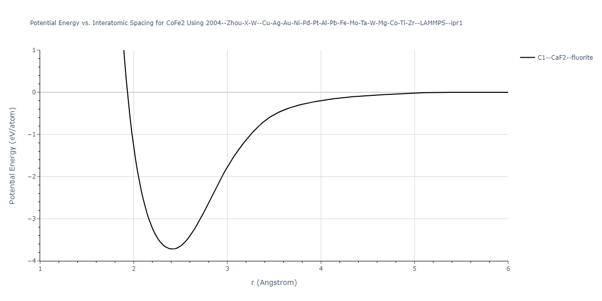 2004--Zhou-X-W--Cu-Ag-Au-Ni-Pd-Pt-Al-Pb-Fe-Mo-Ta-W-Mg-Co-Ti-Zr--LAMMPS--ipr1/EvsR.CoFe2