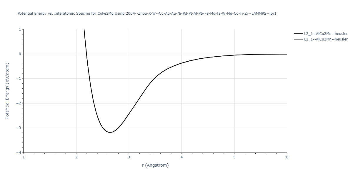 2004--Zhou-X-W--Cu-Ag-Au-Ni-Pd-Pt-Al-Pb-Fe-Mo-Ta-W-Mg-Co-Ti-Zr--LAMMPS--ipr1/EvsR.CoFe2Mg