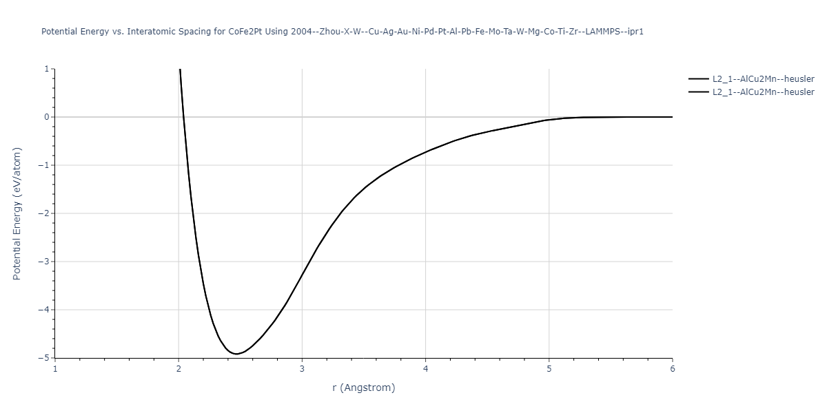 2004--Zhou-X-W--Cu-Ag-Au-Ni-Pd-Pt-Al-Pb-Fe-Mo-Ta-W-Mg-Co-Ti-Zr--LAMMPS--ipr1/EvsR.CoFe2Pt