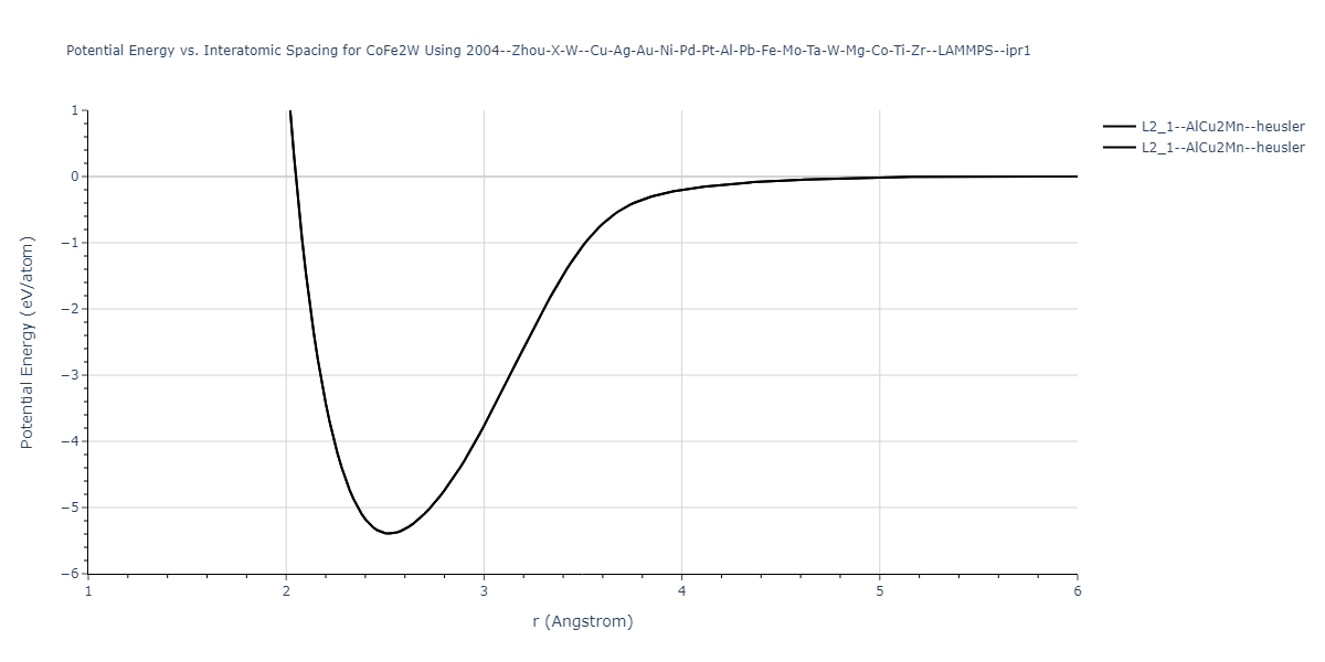 2004--Zhou-X-W--Cu-Ag-Au-Ni-Pd-Pt-Al-Pb-Fe-Mo-Ta-W-Mg-Co-Ti-Zr--LAMMPS--ipr1/EvsR.CoFe2W