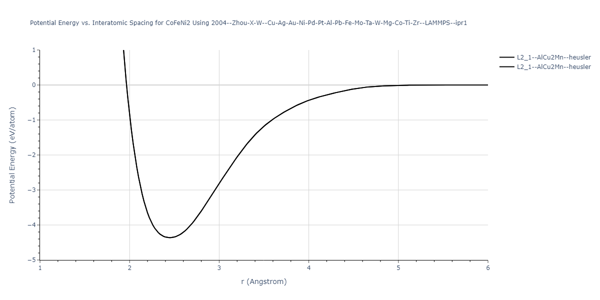 2004--Zhou-X-W--Cu-Ag-Au-Ni-Pd-Pt-Al-Pb-Fe-Mo-Ta-W-Mg-Co-Ti-Zr--LAMMPS--ipr1/EvsR.CoFeNi2