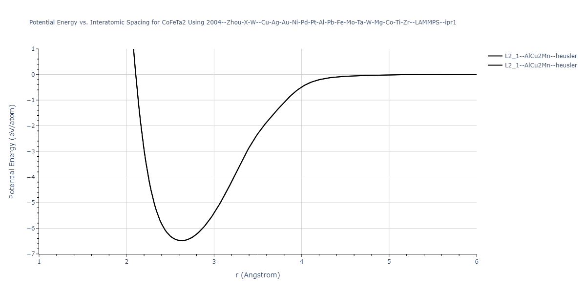 2004--Zhou-X-W--Cu-Ag-Au-Ni-Pd-Pt-Al-Pb-Fe-Mo-Ta-W-Mg-Co-Ti-Zr--LAMMPS--ipr1/EvsR.CoFeTa2