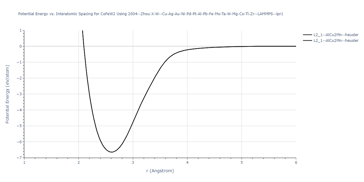 2004--Zhou-X-W--Cu-Ag-Au-Ni-Pd-Pt-Al-Pb-Fe-Mo-Ta-W-Mg-Co-Ti-Zr--LAMMPS--ipr1/EvsR.CoFeW2