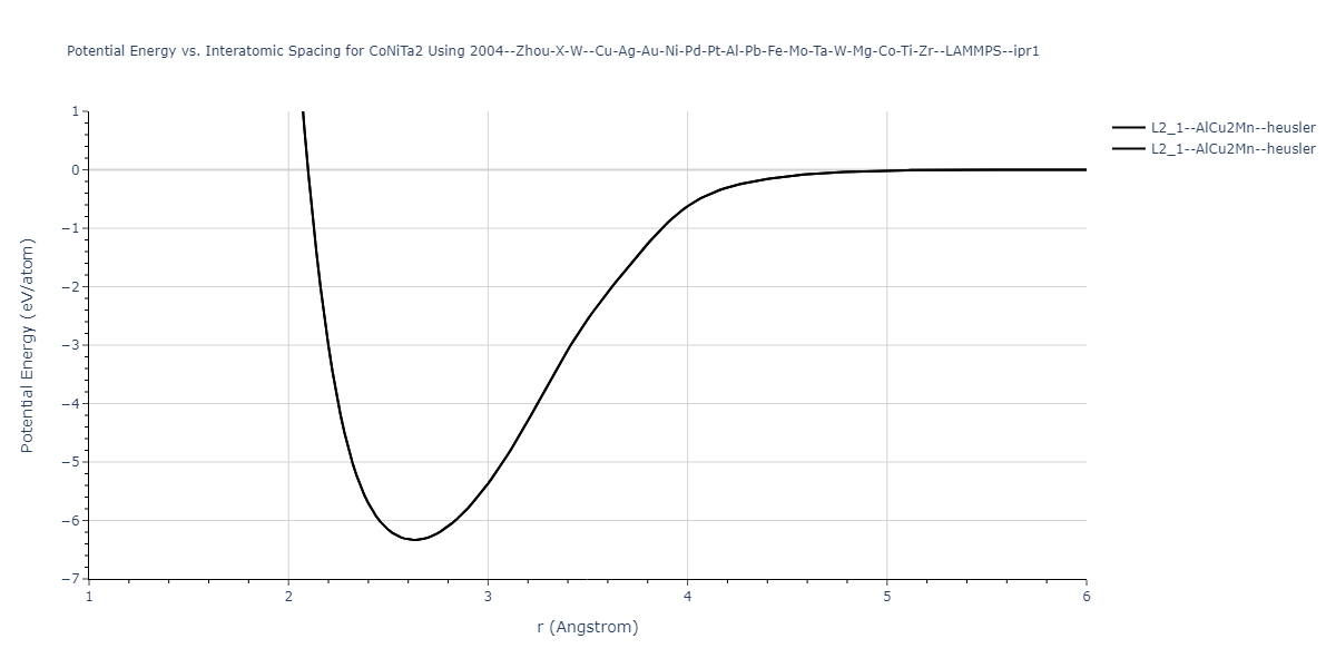 2004--Zhou-X-W--Cu-Ag-Au-Ni-Pd-Pt-Al-Pb-Fe-Mo-Ta-W-Mg-Co-Ti-Zr--LAMMPS--ipr1/EvsR.CoNiTa2