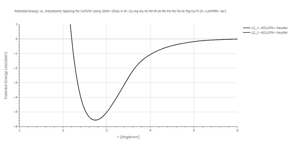 2004--Zhou-X-W--Cu-Ag-Au-Ni-Pd-Pt-Al-Pb-Fe-Mo-Ta-W-Mg-Co-Ti-Zr--LAMMPS--ipr1/EvsR.CoTi2W