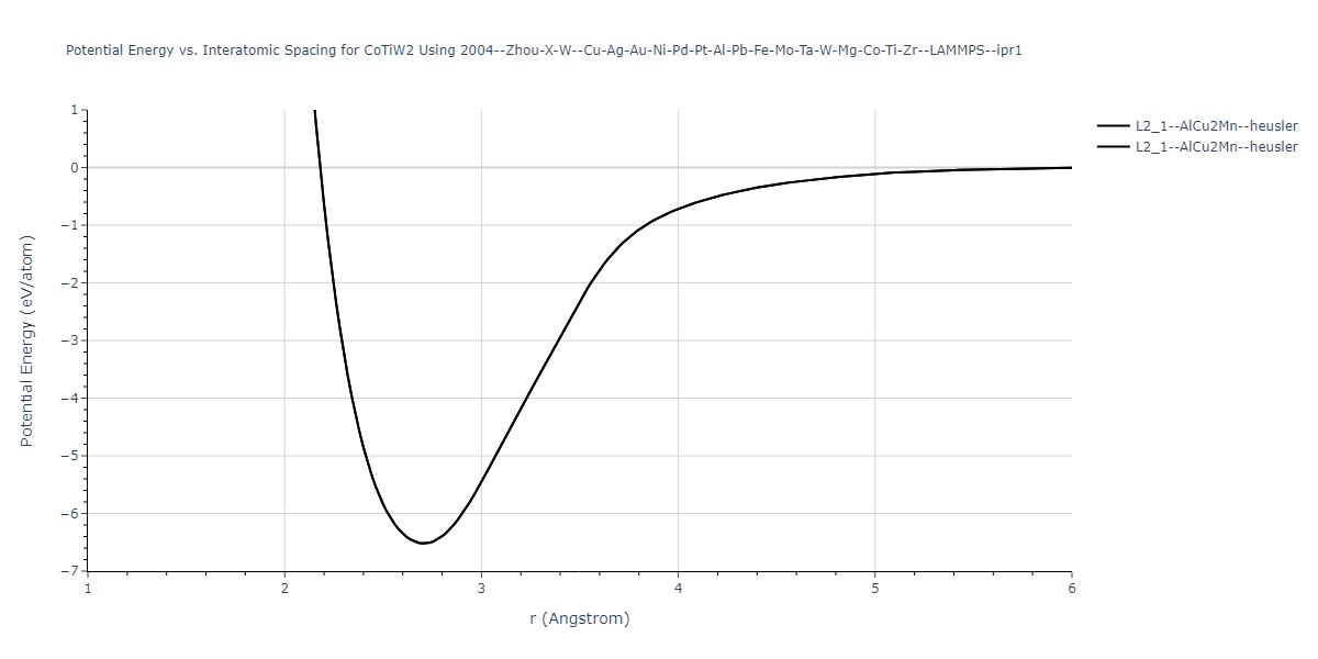 2004--Zhou-X-W--Cu-Ag-Au-Ni-Pd-Pt-Al-Pb-Fe-Mo-Ta-W-Mg-Co-Ti-Zr--LAMMPS--ipr1/EvsR.CoTiW2