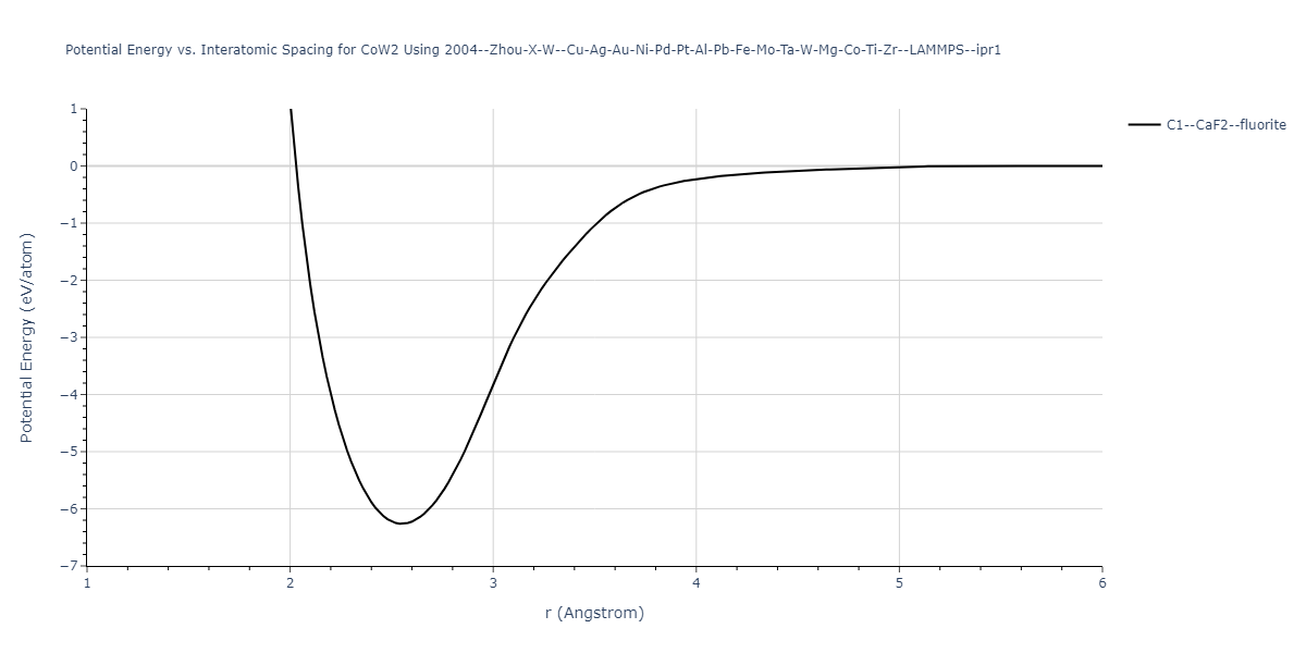 2004--Zhou-X-W--Cu-Ag-Au-Ni-Pd-Pt-Al-Pb-Fe-Mo-Ta-W-Mg-Co-Ti-Zr--LAMMPS--ipr1/EvsR.CoW2