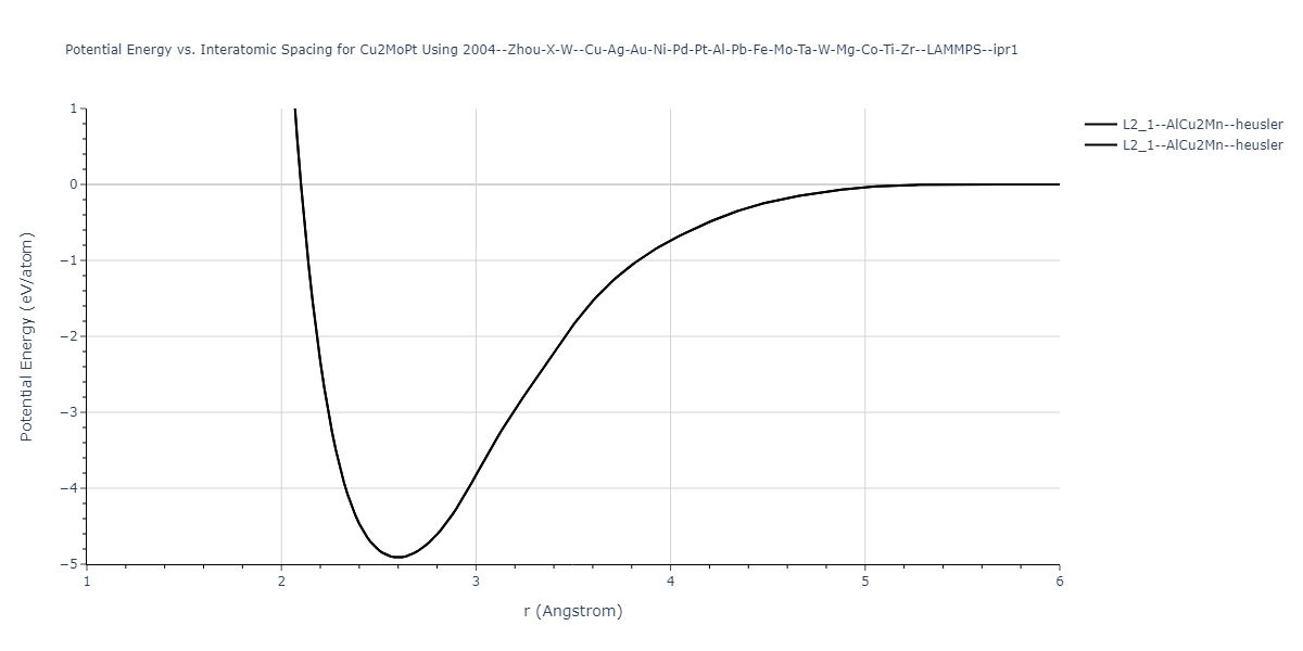 2004--Zhou-X-W--Cu-Ag-Au-Ni-Pd-Pt-Al-Pb-Fe-Mo-Ta-W-Mg-Co-Ti-Zr--LAMMPS--ipr1/EvsR.Cu2MoPt