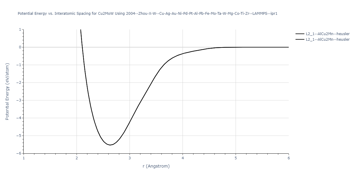 2004--Zhou-X-W--Cu-Ag-Au-Ni-Pd-Pt-Al-Pb-Fe-Mo-Ta-W-Mg-Co-Ti-Zr--LAMMPS--ipr1/EvsR.Cu2MoW