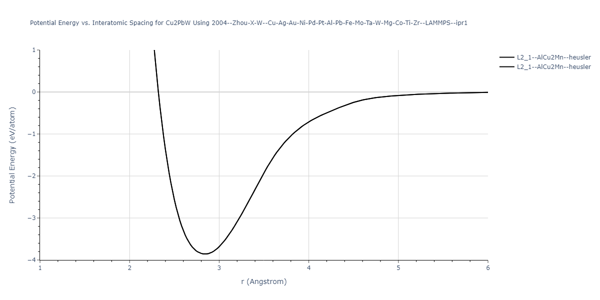 2004--Zhou-X-W--Cu-Ag-Au-Ni-Pd-Pt-Al-Pb-Fe-Mo-Ta-W-Mg-Co-Ti-Zr--LAMMPS--ipr1/EvsR.Cu2PbW